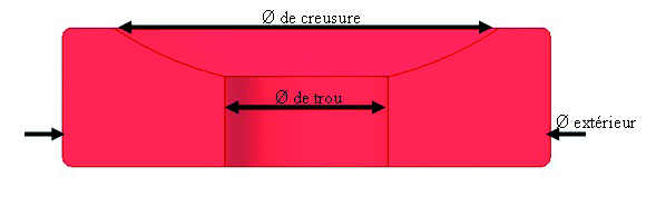 Watchmaker La Pierrette SA uses Keyence to optimise its metrological inspection processes.